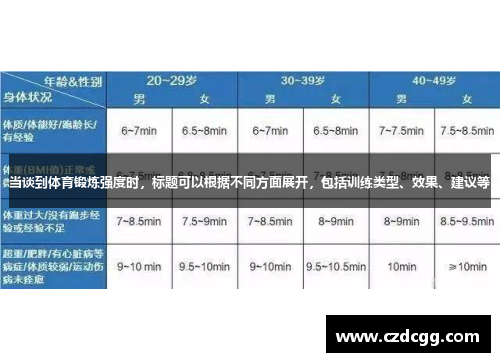 当谈到体育锻炼强度时，标题可以根据不同方面展开，包括训练类型、效果、建议等